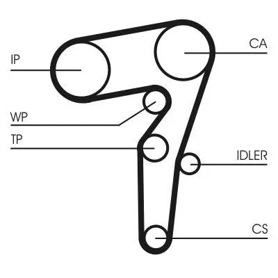 ZESTAW ROZRZĄDU FIAT TIPO 1,6M-JET (Z POMPĄ) 188Z CONTINENTAL CTAM CT1261WP1)