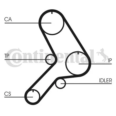 Distributieriem CONTINENTAL CTAM CT617)
