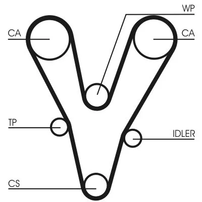 Distributieriem CONTINENTAL CTAM CT1073)