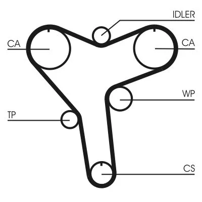 Distributieriem CONTINENTAL CTAM CT1029)