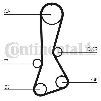 Distributieriem CONTINENTAL CTAM CT695)