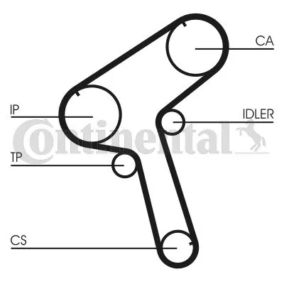 Distributieriem CONTINENTAL CTAM CT917)