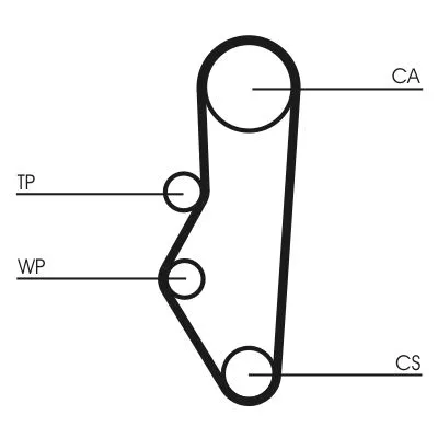 Timing Belt Kit CONTINENTAL CTAM CT525K1)