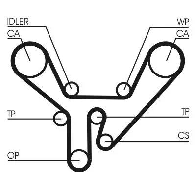 Distributieriem CONTINENTAL CTAM CT727)
