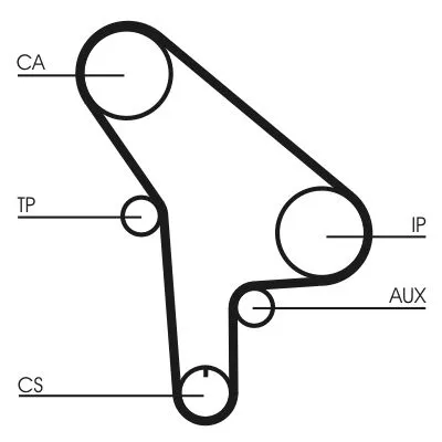 Distributieriem CONTINENTAL CTAM CT530)