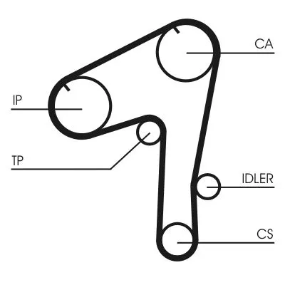 Distributieriem CONTINENTAL CTAM CT1084)