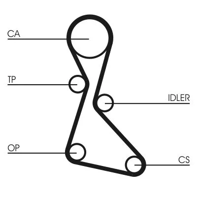 Distributieriem CONTINENTAL CTAM CT553)