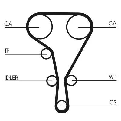 Distributieriem CONTINENTAL CTAM CT1127)