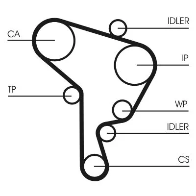 Water Pump & Timing Belt Kit CONTINENTAL CTAM CT946WP2)