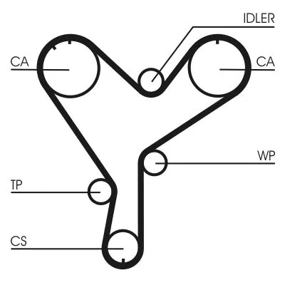 Timing Belt CONTINENTAL CTAM CT852)