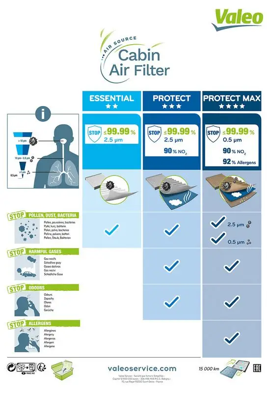 Filter, cabinelucht (715740)