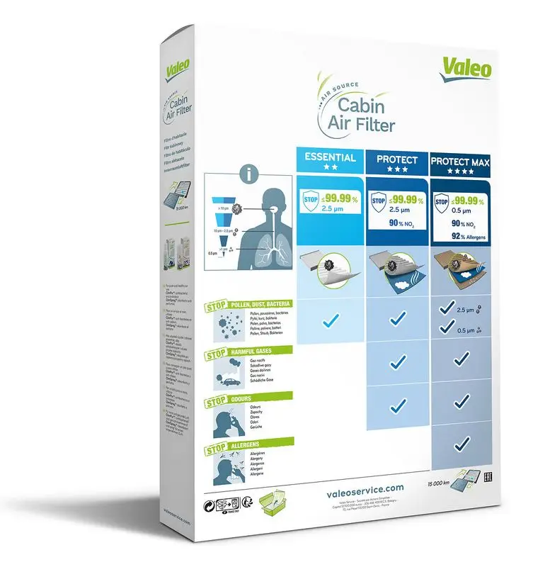Filter, cabinelucht (715740)