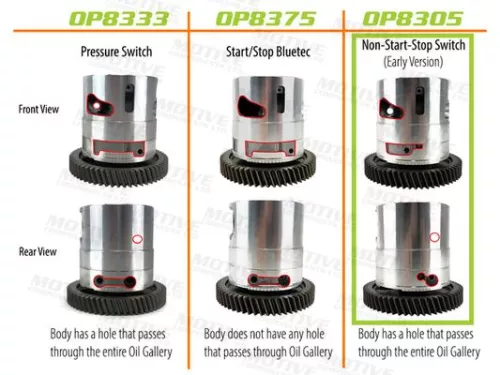 Oliepomp MOTIVE OP8305)