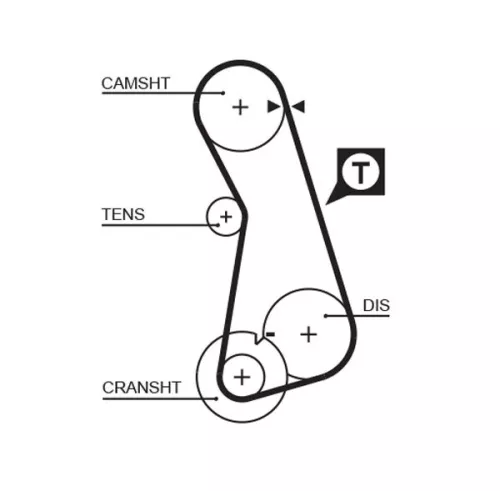 Distributieriem GATES 5308)