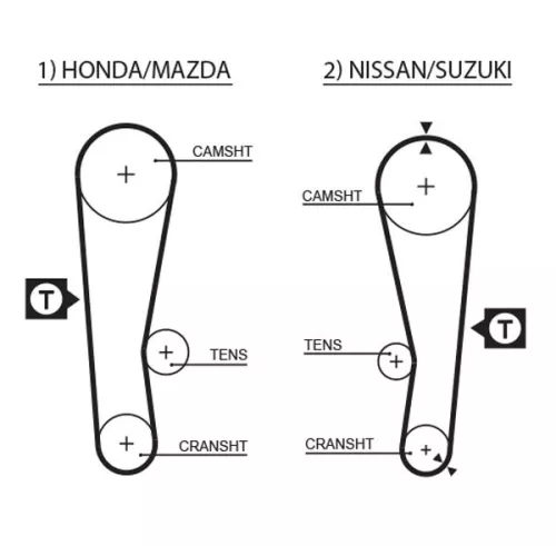 Distributieriem GATES 5120)